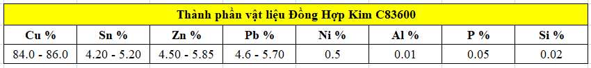 Thành phần vật liệu đồng hợp kim C83600